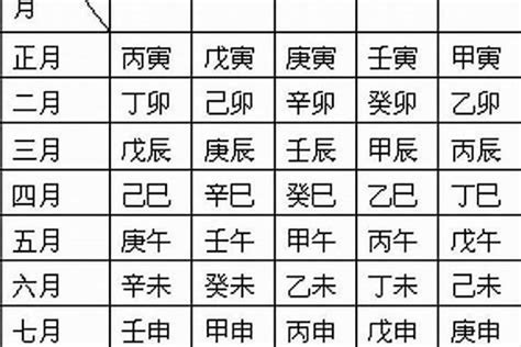 免費八字看官運|八字命理看哪些人有官運